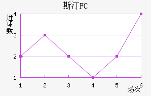 ˹͡FC