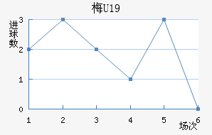 ÷U19
