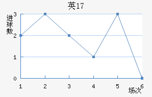 ӢU17