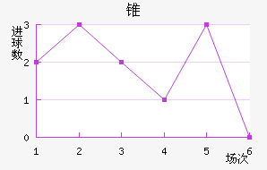 ׶FC