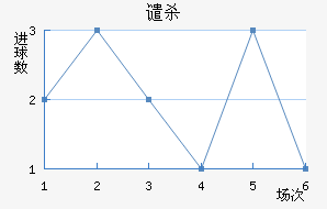 Ǵɱ