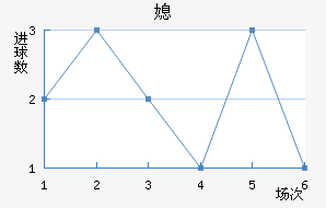 ϱ