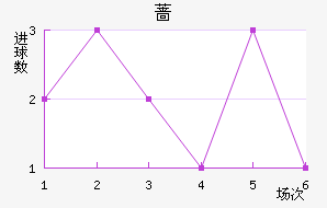 Ǿ