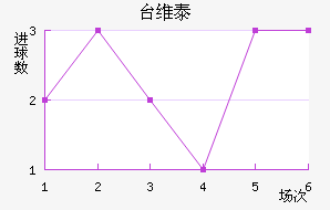 ̨ά̩