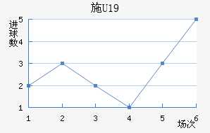 ʩU19