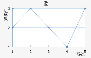 Ǵ·