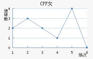 CFFŮ