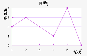 FCӴ