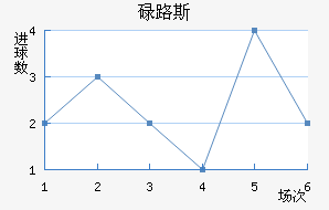 µ·˹