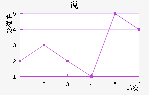 ˵Ͻ