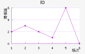 RD
