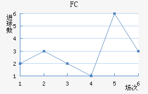 FC