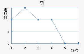 ն