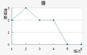 ޶