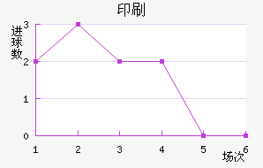 ӡˢSC
