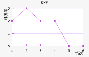KPVƸ