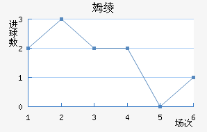 ķ籩