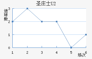 ʥׯʿU20