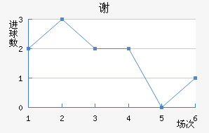 лƶ