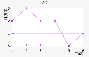 AC