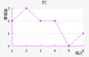 FC