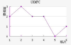 UKM FC