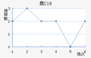 ¹U19