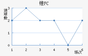 ׶FC