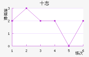 ʮ־