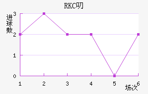 RKC߶˽