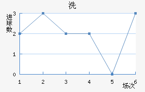 ϴ