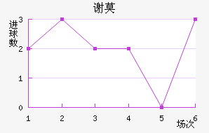 лĪն