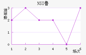 NSI³ά˽