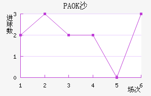 PAOKɳ