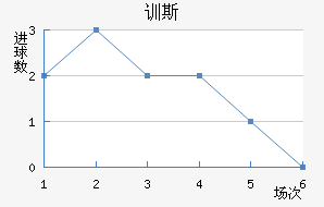 ѵ˹