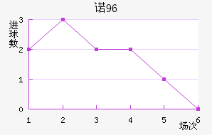 ŵ96