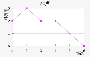 AC¬
