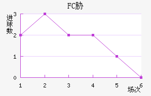 FCв