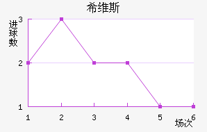 ϣά˹