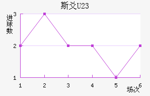 ˹سU23