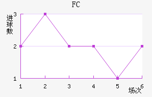 ׶FC