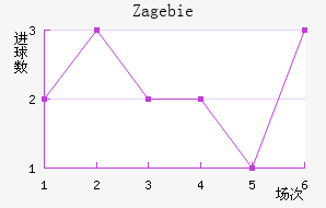 Zag ebie