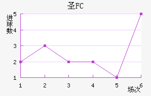 FCʥ