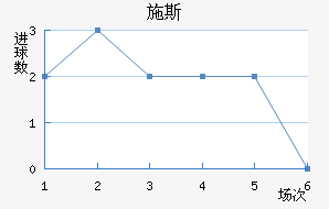 ʩ˹