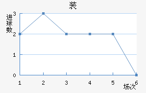 װ½