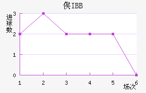 ٹIBB