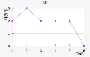 ADǽ