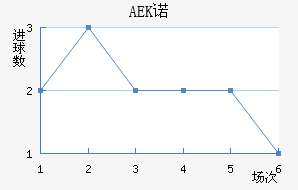 AEKŵ