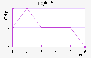 FC¬˹觽