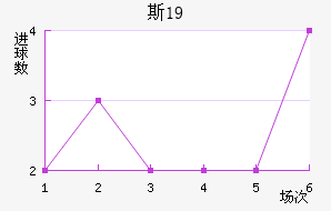 ˹пU19